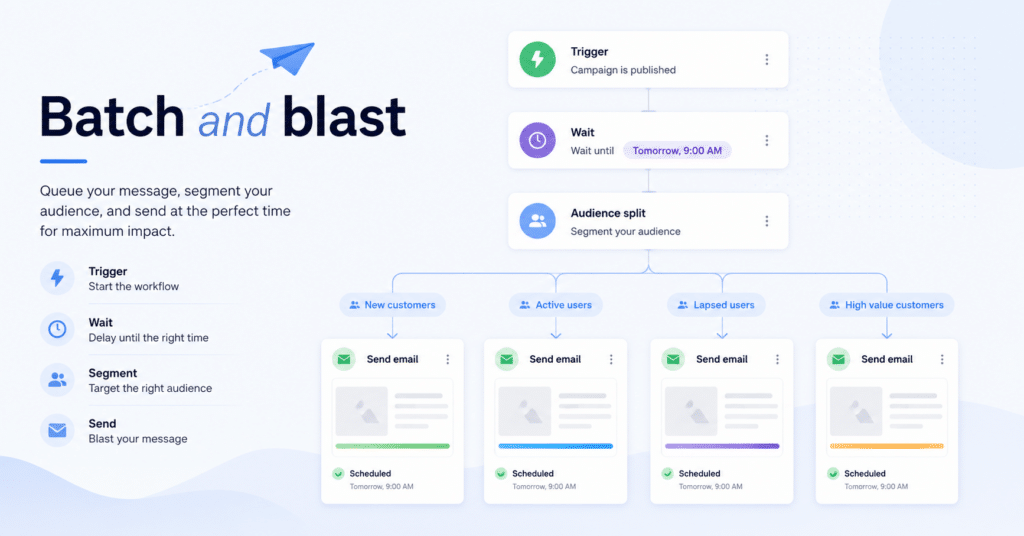 Batch and blast