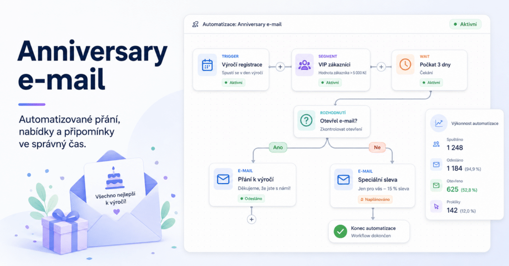 Anniversary e-mail