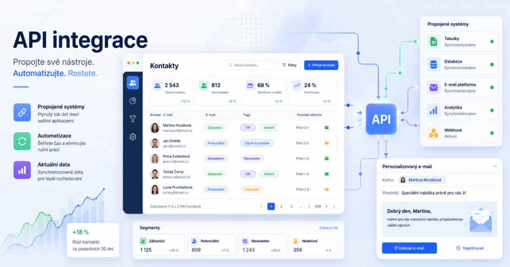 API integrace