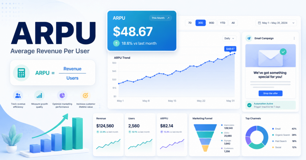 ARPU