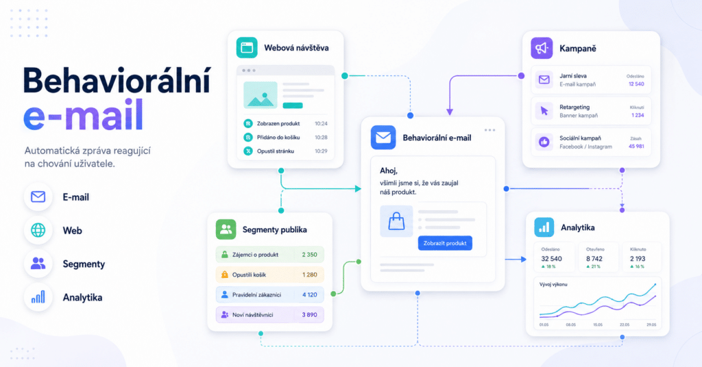 Behaviorální e-mail