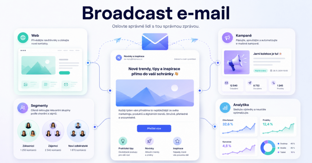 Broadcast e-mail