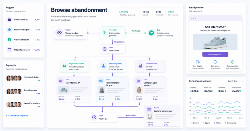 Browse abandonment