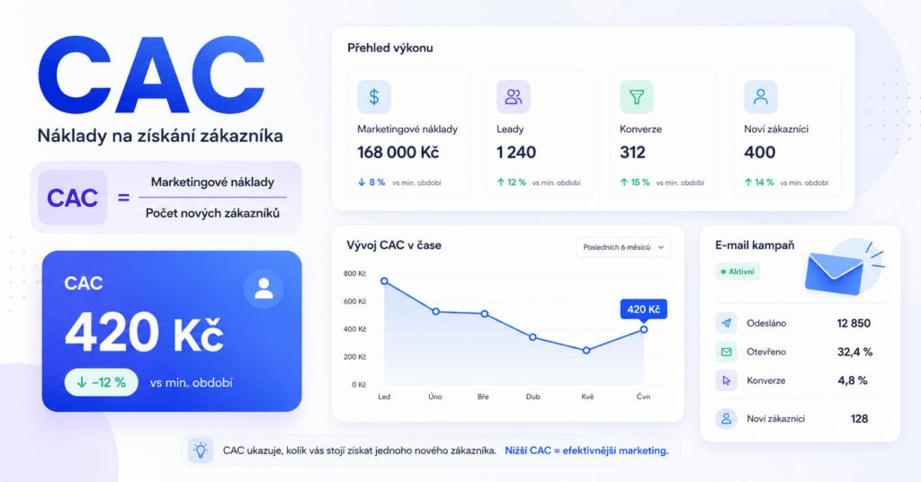 CAC