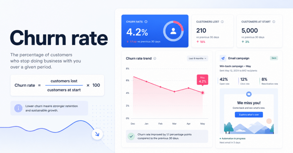 Churn rate