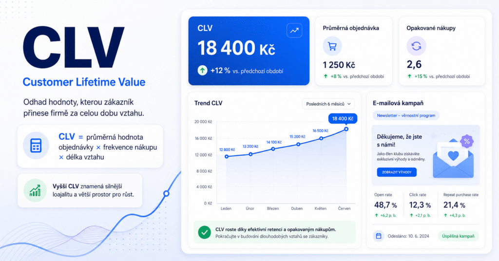 CLV