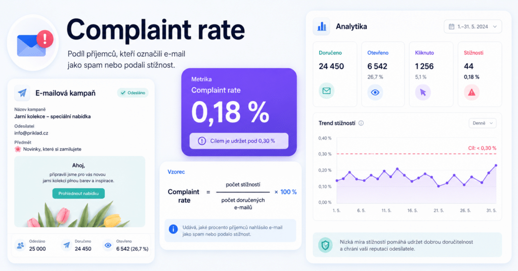 Complaint rate