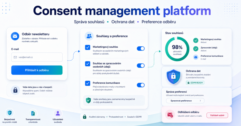 Consent management platform