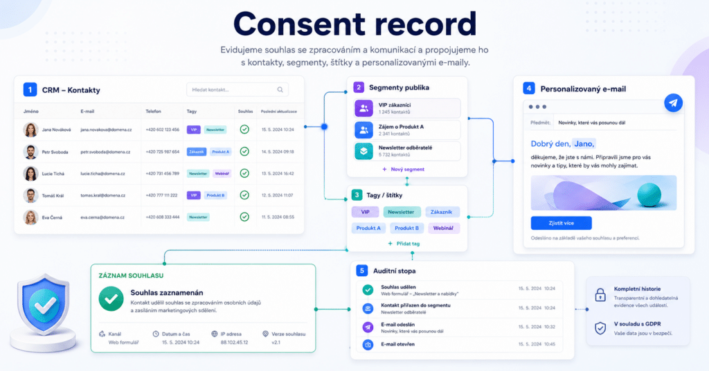 Consent record