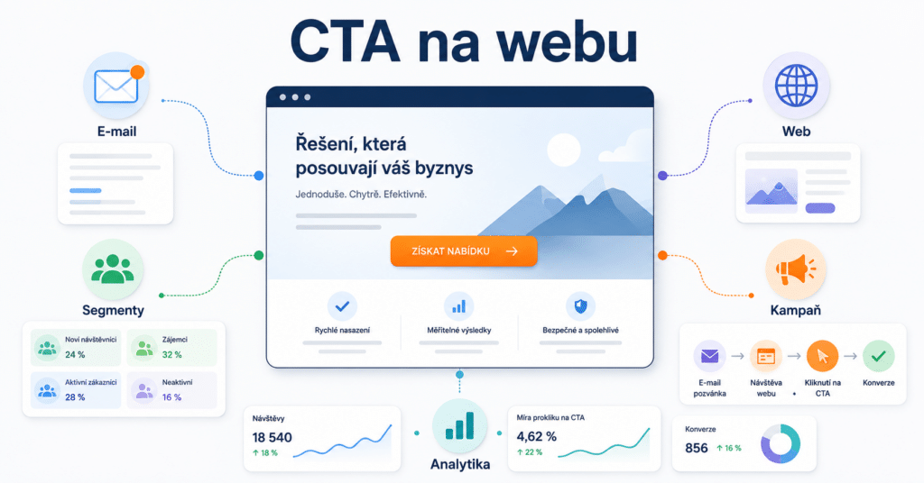 CTA na webu