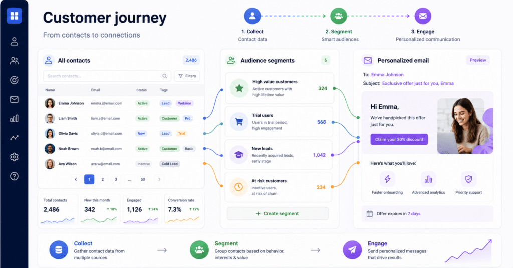 Customer journey