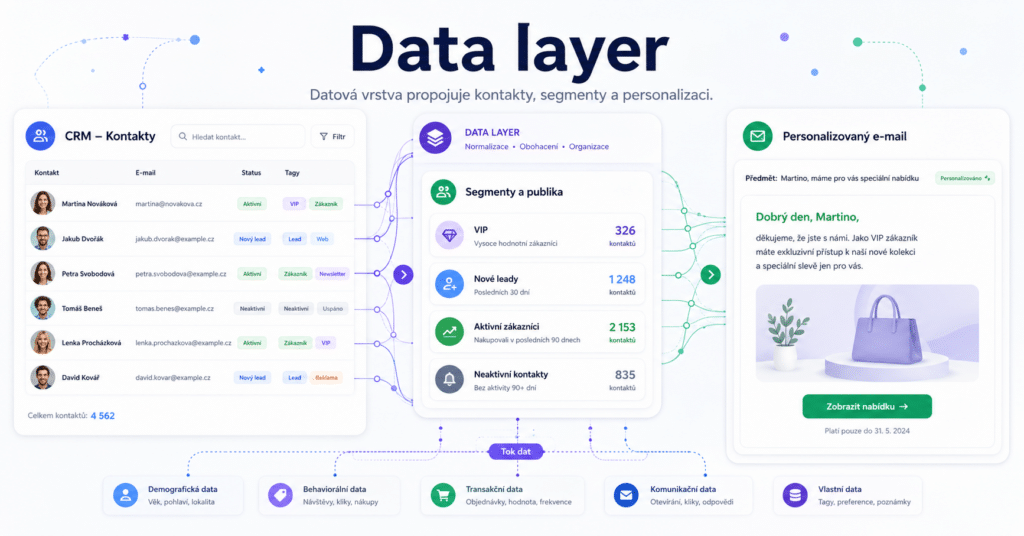 Data layer