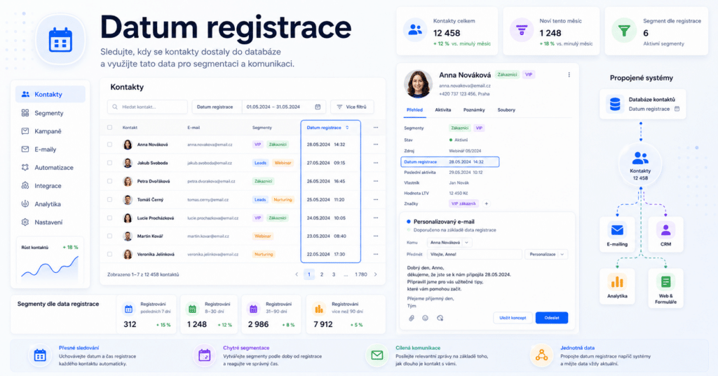 Datum registrace