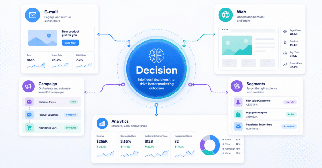 Decision